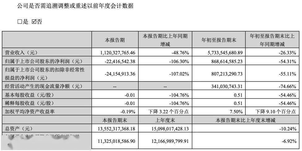 雪崩:时代抛弃你的时候不会打一声招呼麻将胡了app中国最大保健品汤臣倍健(图2) 雪崩:时代抛弃你的时候不会打一声招呼麻将胡了app中国最大保健品汤臣倍健(图2)