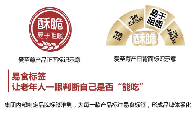 +药食同源“老年零食”如何实现月销量超百万？PG电子游戏麻将胡了对话旺旺爱至尊：低GI(图4)