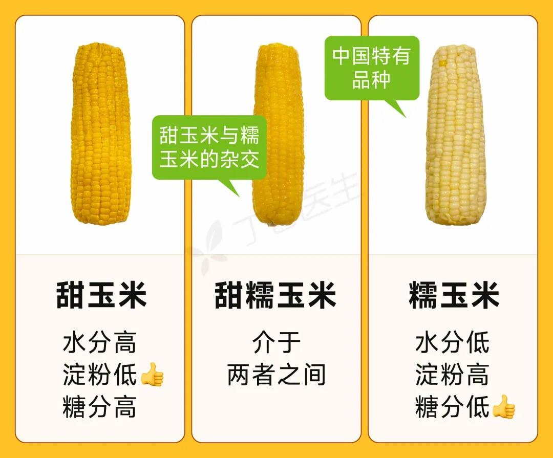 ！玉米可能是升糖炸弹 还易长胖PG电子麻将胡了控糖人士注意(图3)